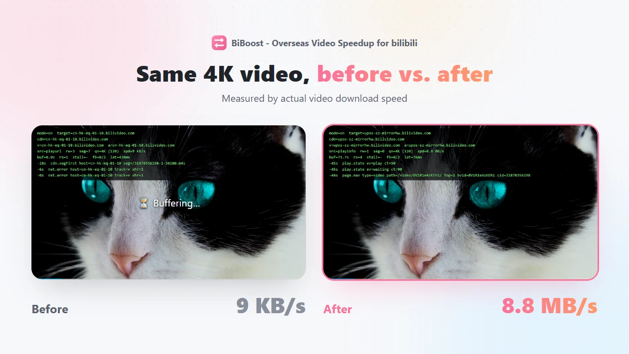 The same 4K video before and after the extension: buffering at 9 KB/s before, 8.8 MB/s after