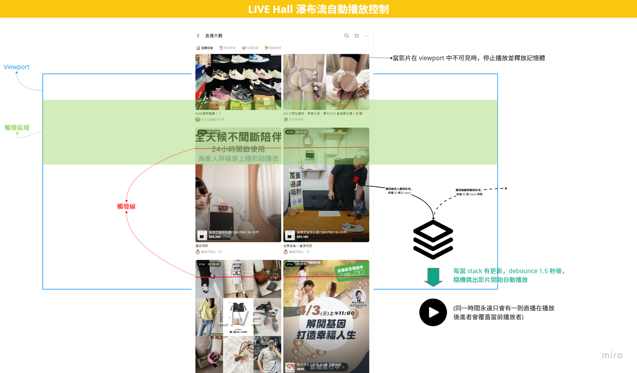 LINE Shopping