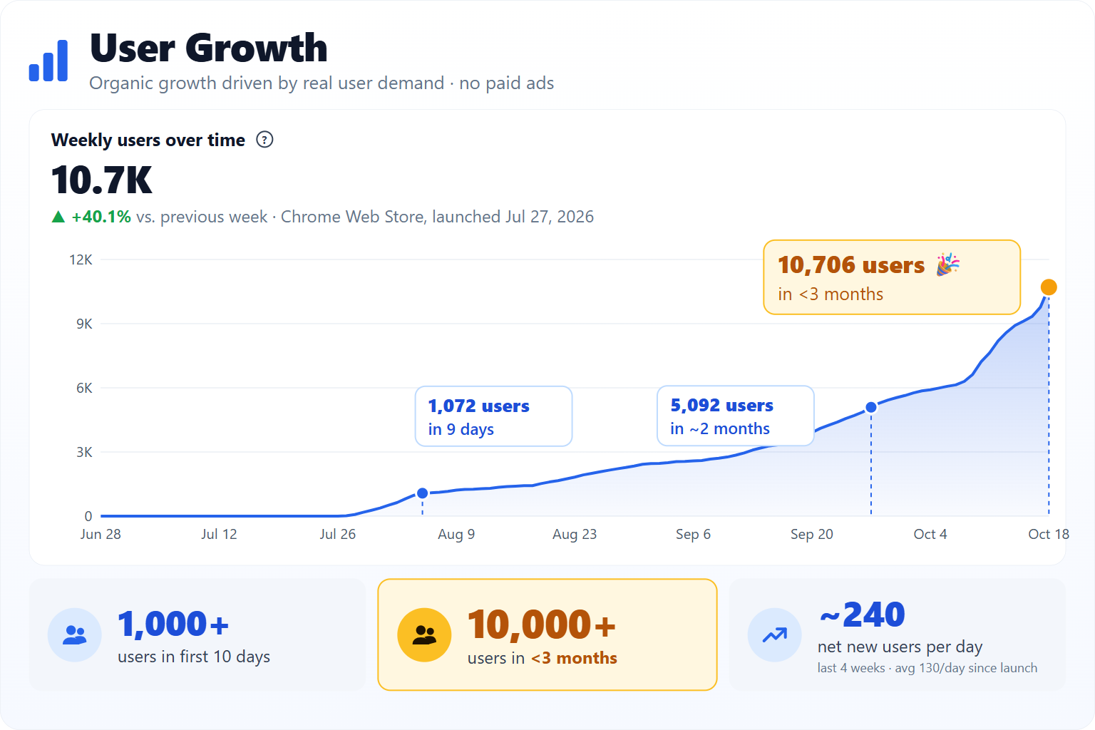 BiBoost - Overseas Video Speedup for bilibili