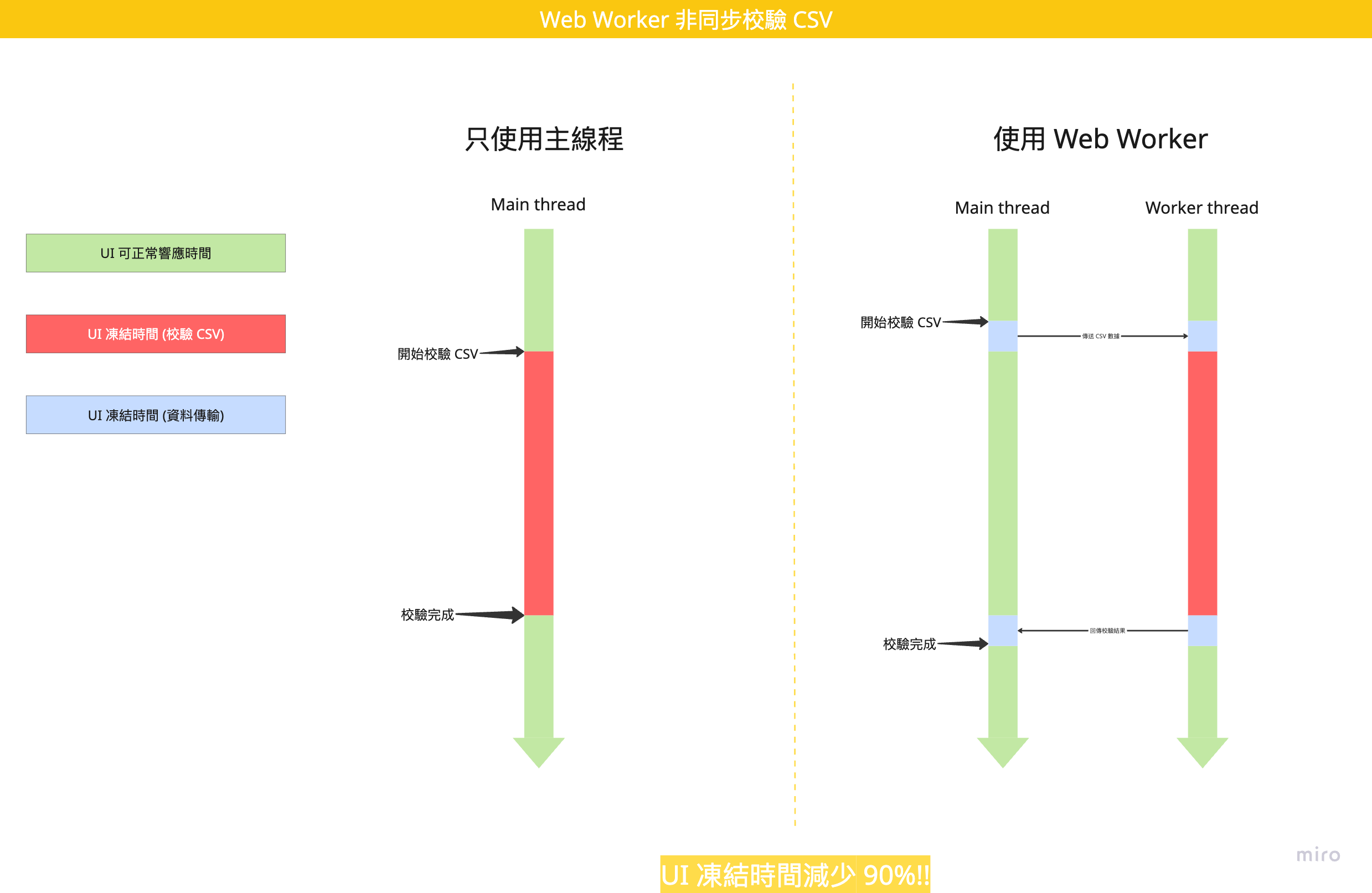 UG Overseas Platform